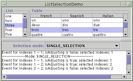 The Swing version of ListSelectionDemo.