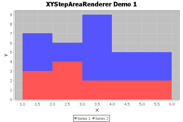 Org Jfree Chart