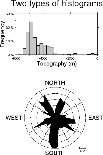 \begin{figure}\centering\epsfig{figure=eps/GMT_example_06.eps}\end{figure}