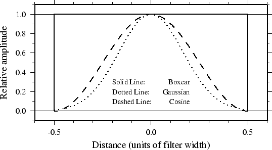 \begin{figure}\centering\epsfig{figure=eps/GMT_imp_res.eps}\end{figure}