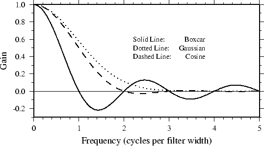 \begin{figure}\centering\epsfig{figure=eps/GMT_x_tr_fns.eps}\end{figure}