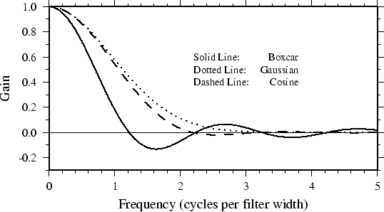 \begin{figure}\centering\epsfig{figure=eps/GMT_r_tr_fns.eps}\end{figure}