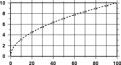 \begin{figure}\centering\epsfig{figure=eps/GMT_linear.eps}\end{figure}