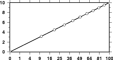 \begin{figure}\centering\epsfig{figure=eps/GMT_pow.eps}\end{figure}