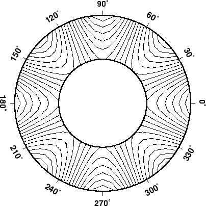 \begin{figure}\centering\epsfig{figure=eps/GMT_polar.eps}\end{figure}