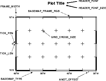 \begin{figure}\centering\epsfig{figure=eps/GMT_Defaults_1a.eps}\end{figure}