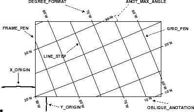 \begin{figure}\centering\epsfig{figure=eps/GMT_Defaults_1b.eps}\end{figure}