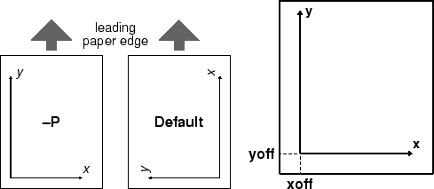 \begin{figure}\centering\begin{tabular}{cc}
\epsfig{figure=eps/GMT_-P.eps}& \epsfig{figure=eps/GMT_-XY.eps}\\
\end{tabular}\end{figure}