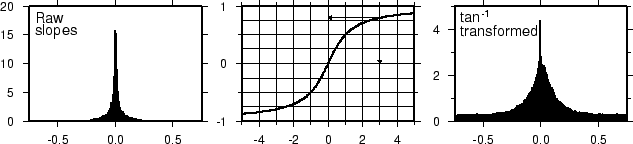 \begin{figure}\centering\epsfig{figure=eps/GMT_atan.eps}\end{figure}