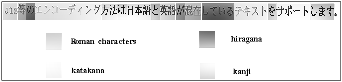 Diagram showing a Japanese sentence mixing four writing systems.
