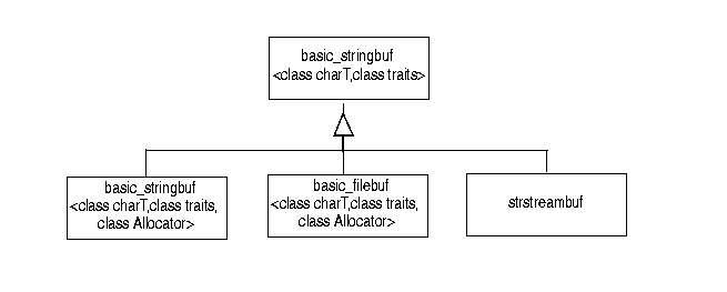 Diagram showing the hierarchy of the transport layer.