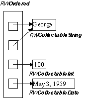 Diagram showing the identical collection restored.