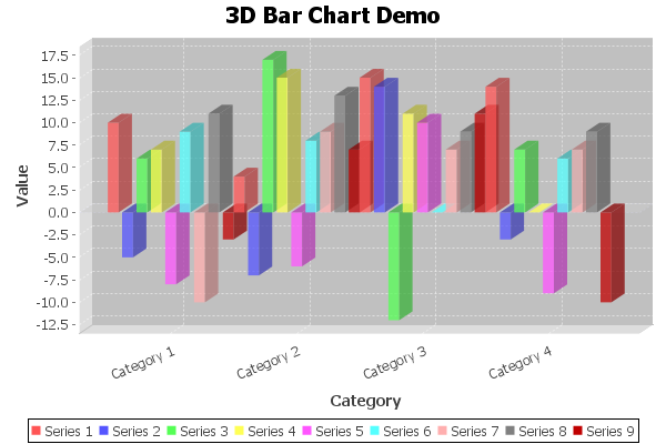 BarRenderer3DSample.png