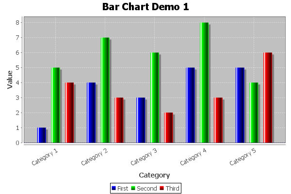 Jfreechart Gantt Chart Example