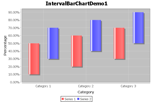 IntervalBarRendererSample.png