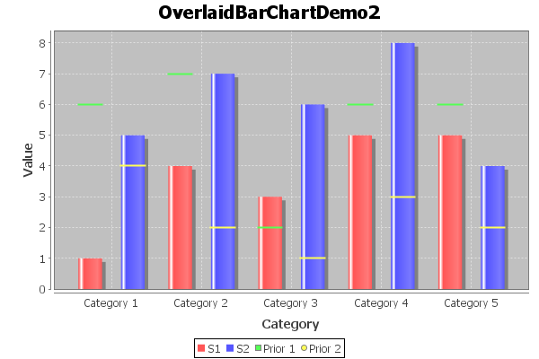 Jfreechart Gantt Chart Example