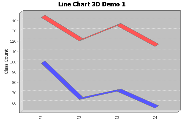 Jfreechart Xy Bar Chart