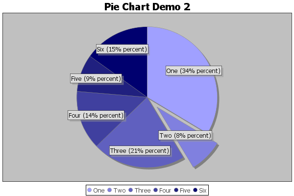 Org Jfree Chart