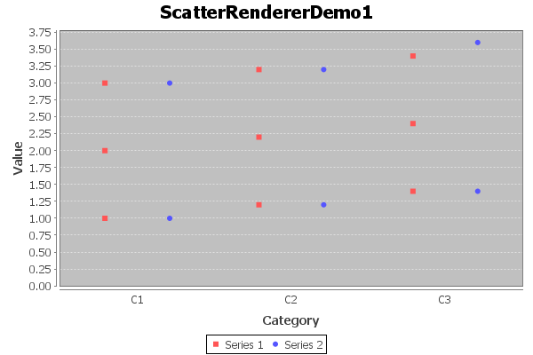 ScatterRendererSample.png