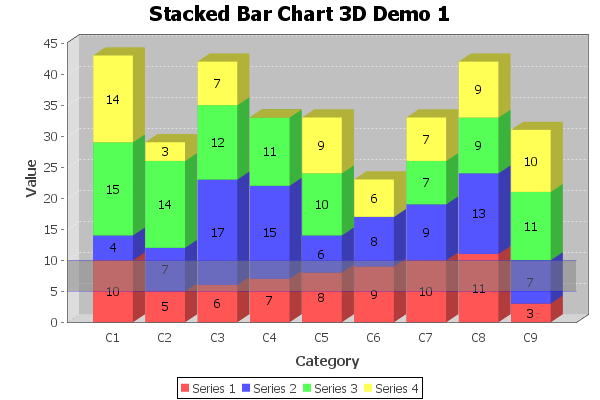 StackedBarRenderer3DSample.png