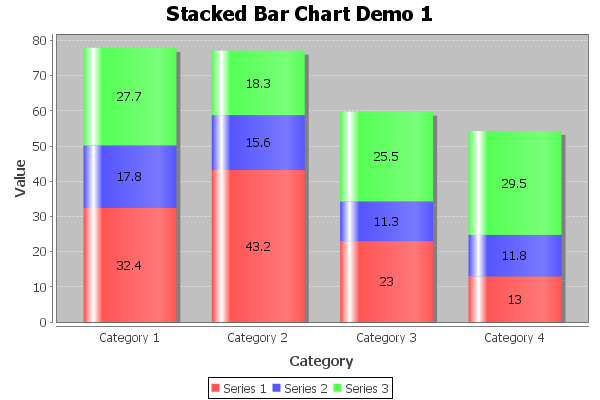 StackedBarRendererSample.png