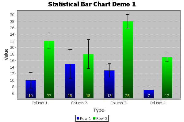 Org Jfree Chart