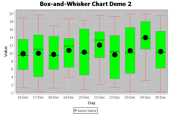 XYBoxAndWhiskerRendererSample.png