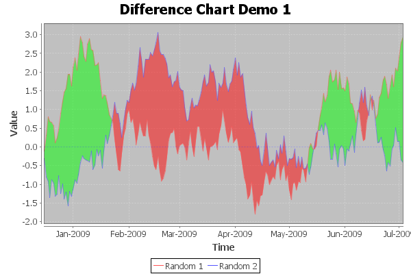 XYDifferenceRendererSample.png