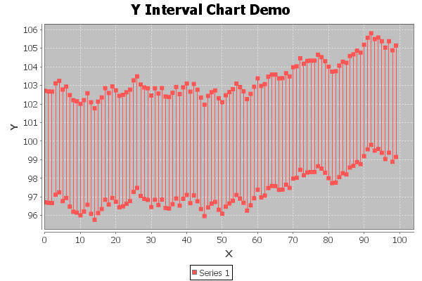 YIntervalRendererSample.png