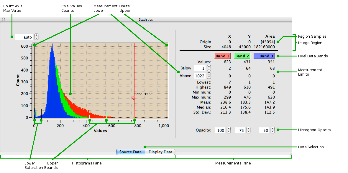 Statistics Tool - Source Data