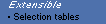 Extensible